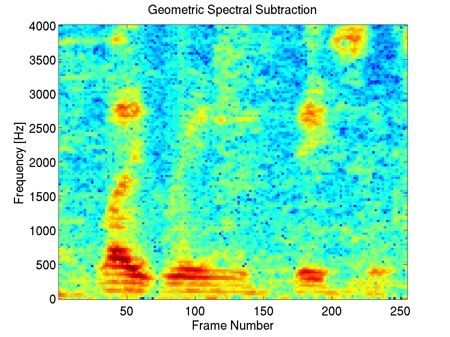 Geometric spectral subtraction